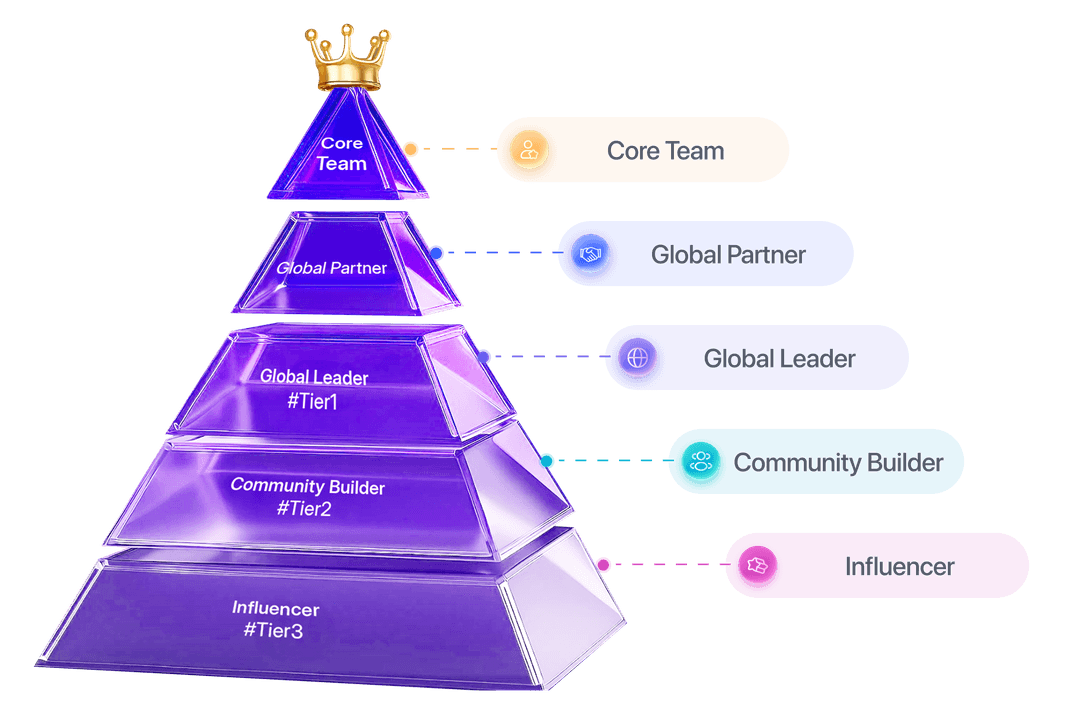 Ambassador Career Path